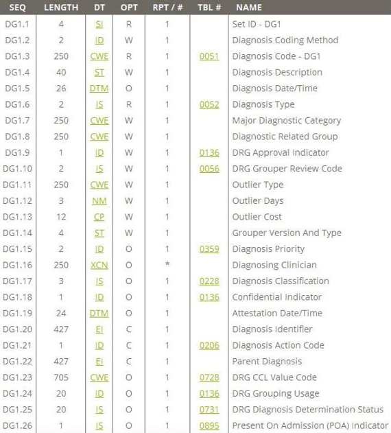 dg1 - diagnosis hl7 v2.6 - 2016-07-14 21.10.24