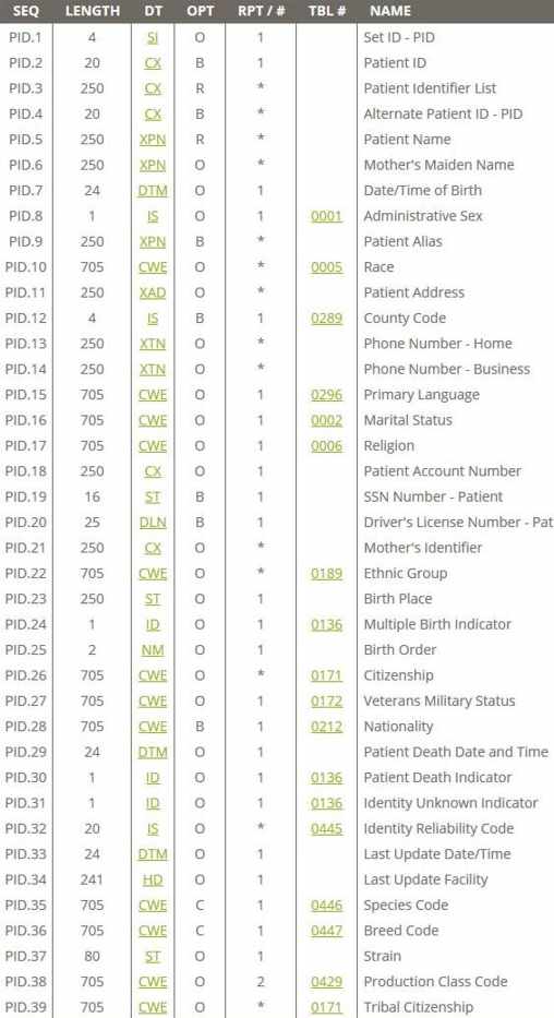 pid - patient identification hl7 v2.6 - 2016-07-14 13.14.07