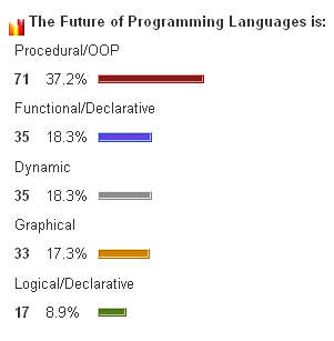 pollsept