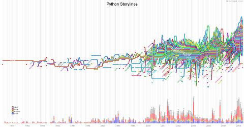 python