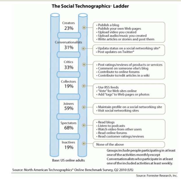 social