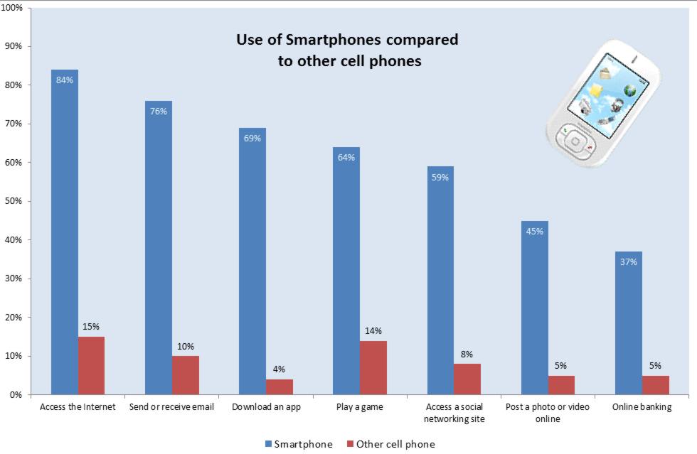 smartphoneuse