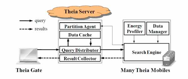 thiea1