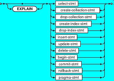 Oracle sql insert many