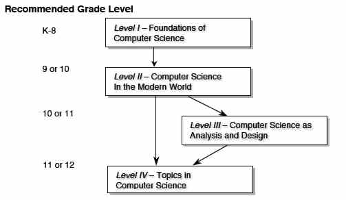 acmframework