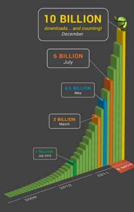 androidchart1