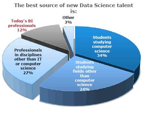 datascience