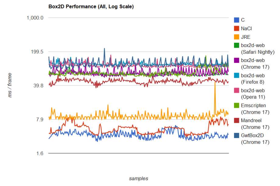 javascriptperformance