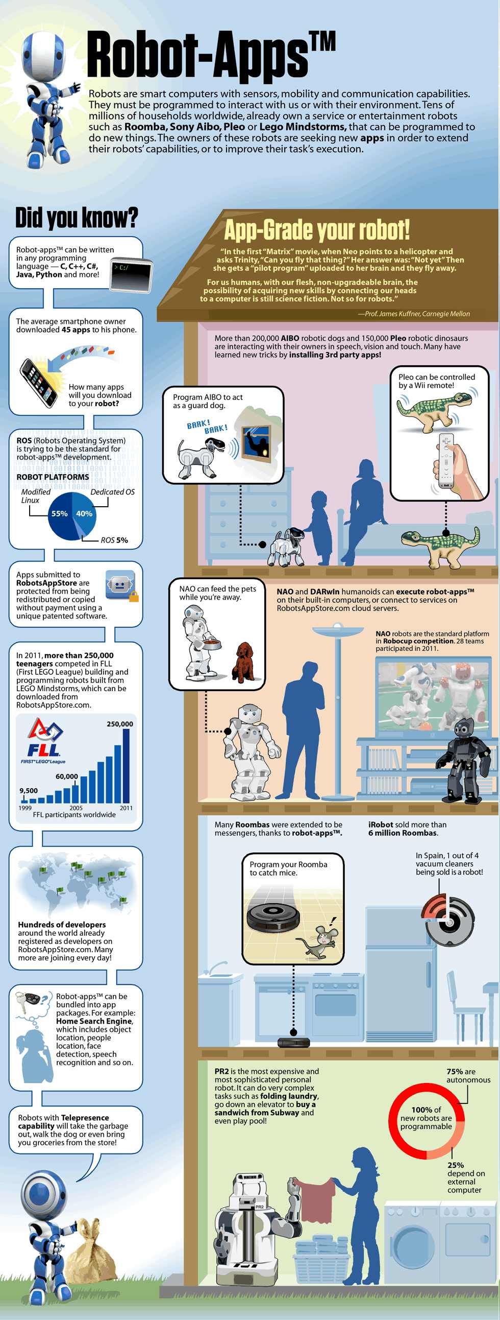 robotappstoreinfographicA