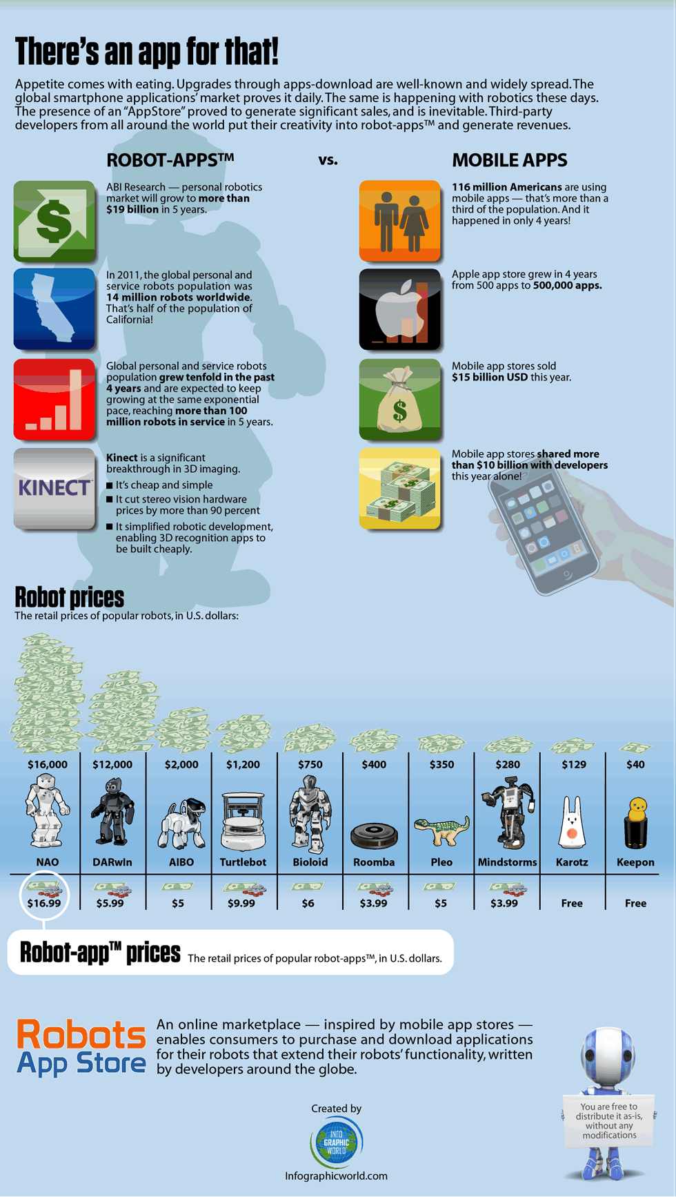 robotappstoreinfographicB