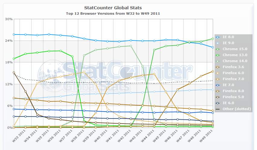 statsbrowserver2011Q4