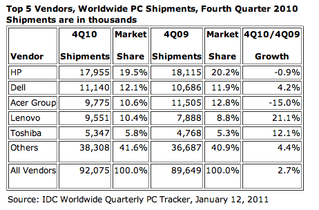 IDCchart2ed