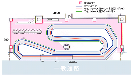 course_s