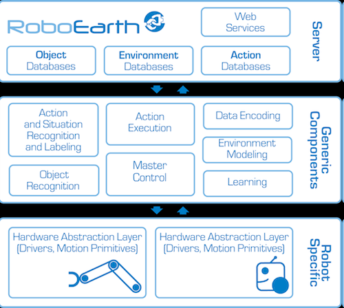 robotearth2