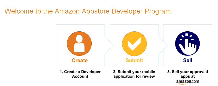 amazonappstore