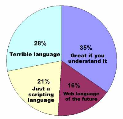 javascriptpoll1