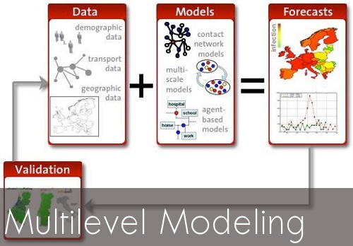 multimodeling