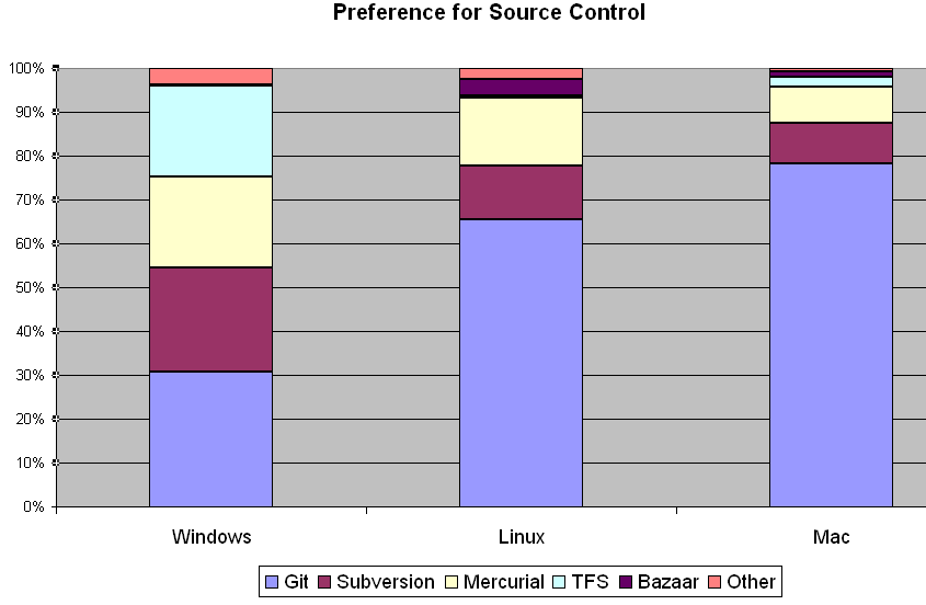 sourcecontrol