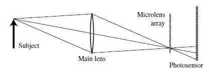 microlens