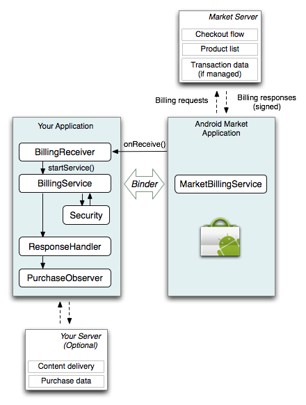 billing_arch