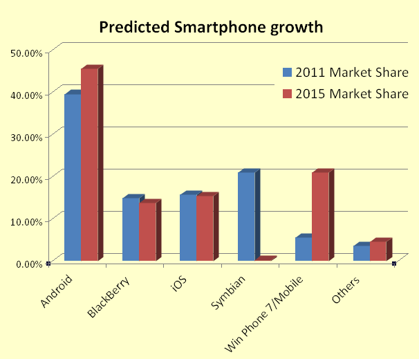 smartphonegrowth