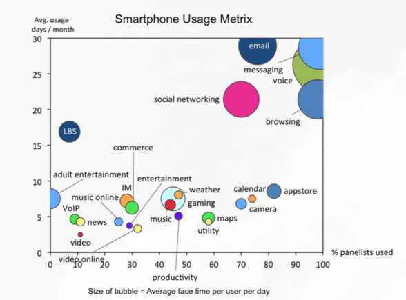 smartuse