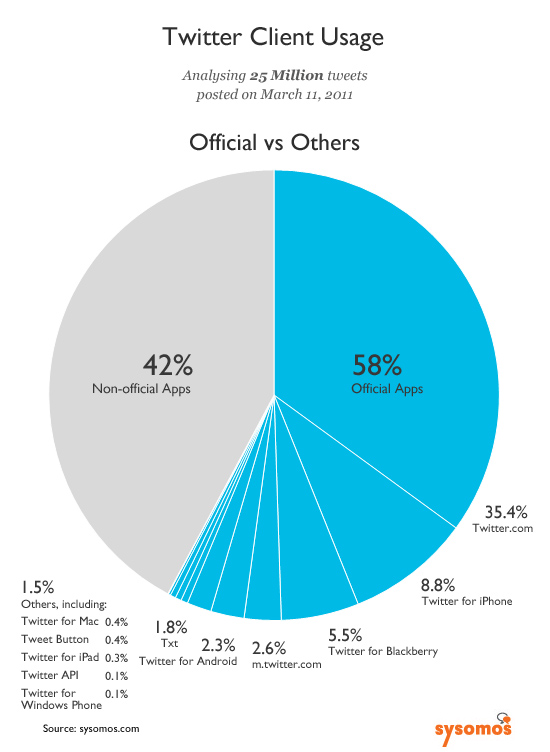 twitter-client-usage-v2a1