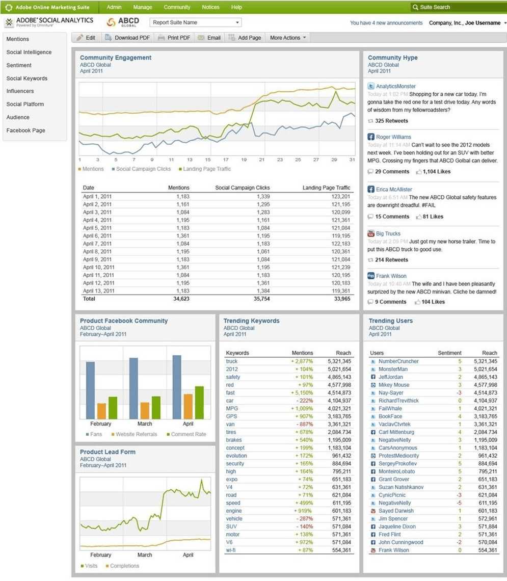 Adobe_SocialAnalytics_Dashboard