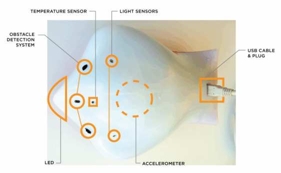 Finchsensors