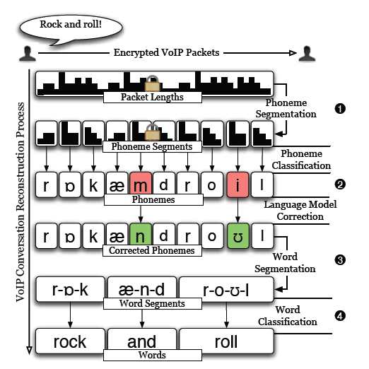 PhonemeMethod