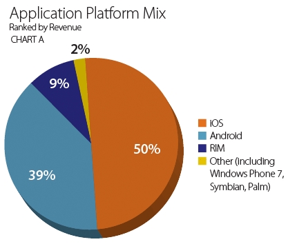 applicationplatformmix