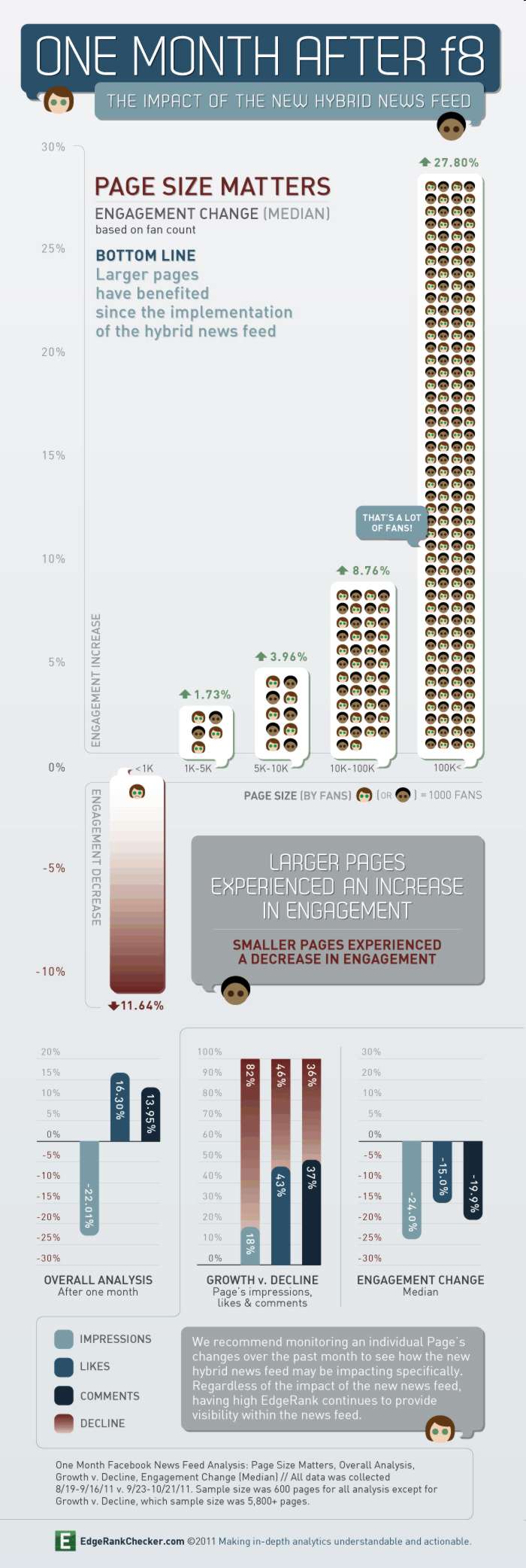 Facebookinfographicpagesize