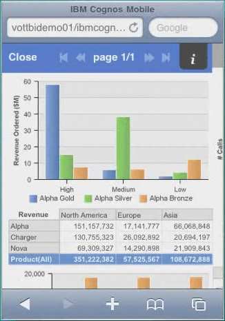 ibmcognos