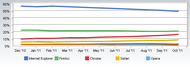 netmarketshare