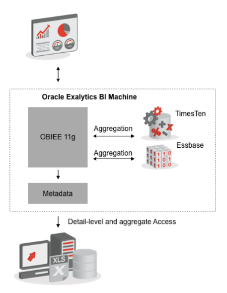 exalytics