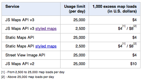 google-maps-pricing