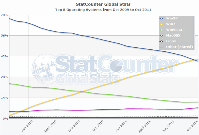 osstats