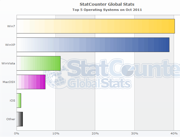 osstats2