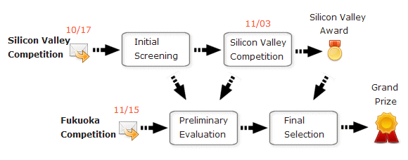 ruby_award_flowchart