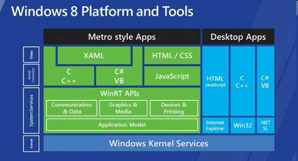 Windows8system