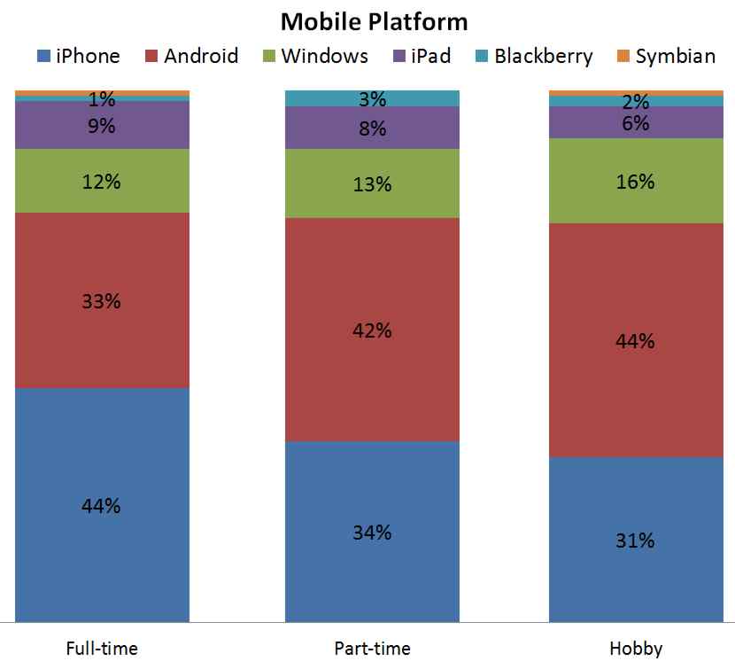 mobileplatform