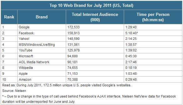 nielsenwebbrands