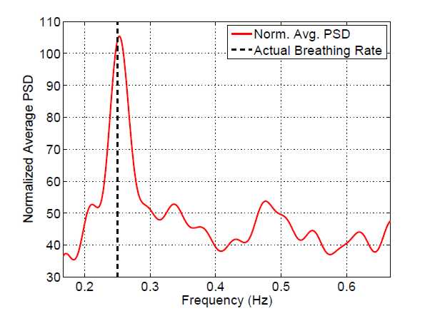wifibreathing