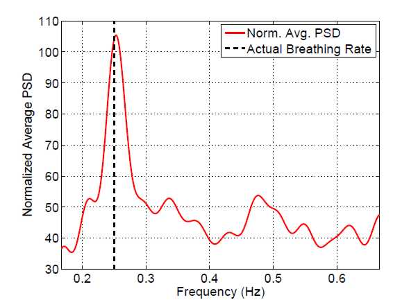 wifibreathing