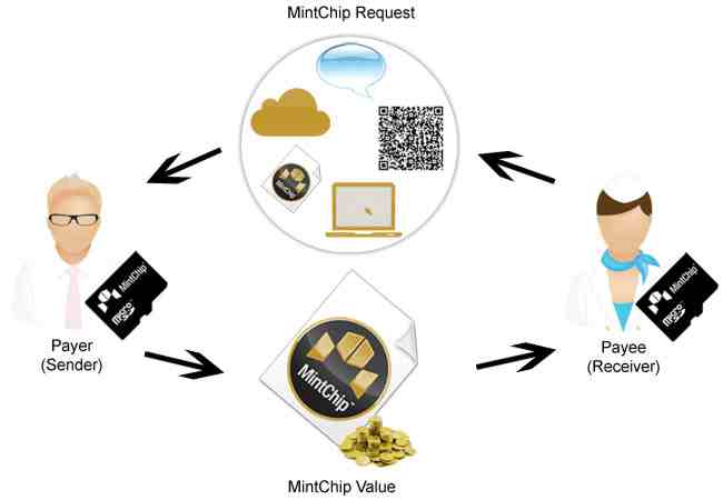 mintchip_transaction