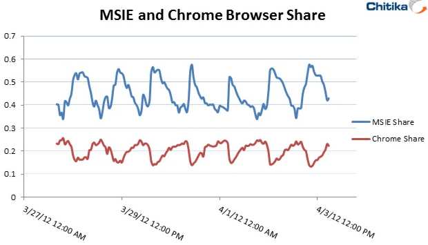 browsershare