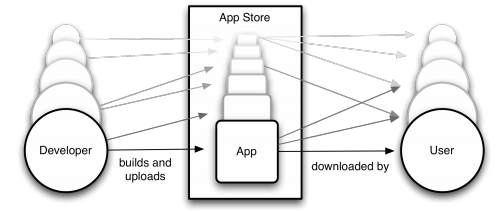 ecoappfig1