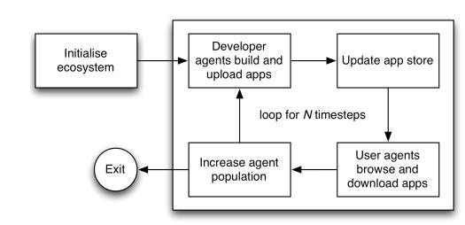 ecoappfig2