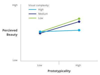 beautyproto