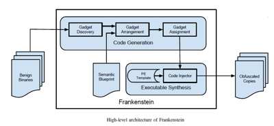 frankenarch1